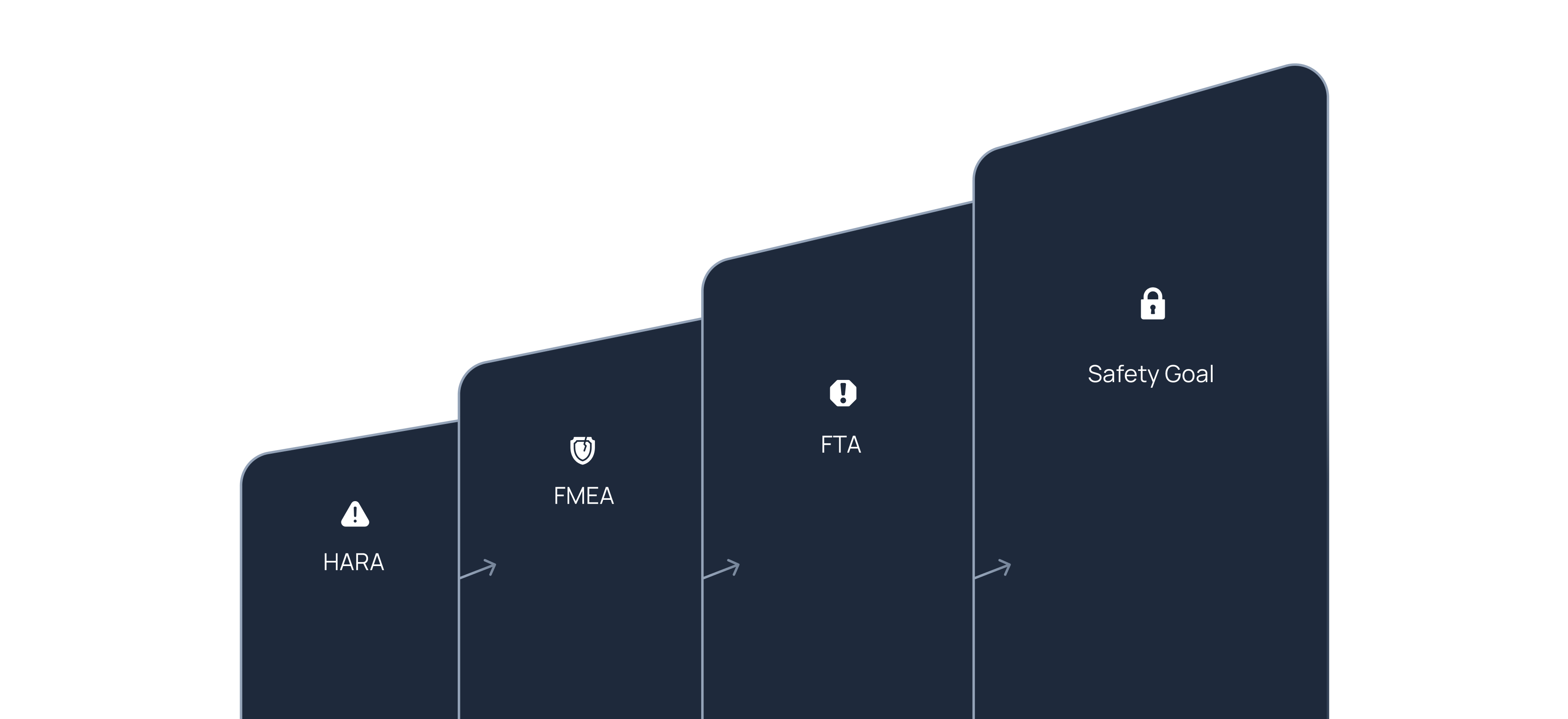 functional-safety-iso-26262.png