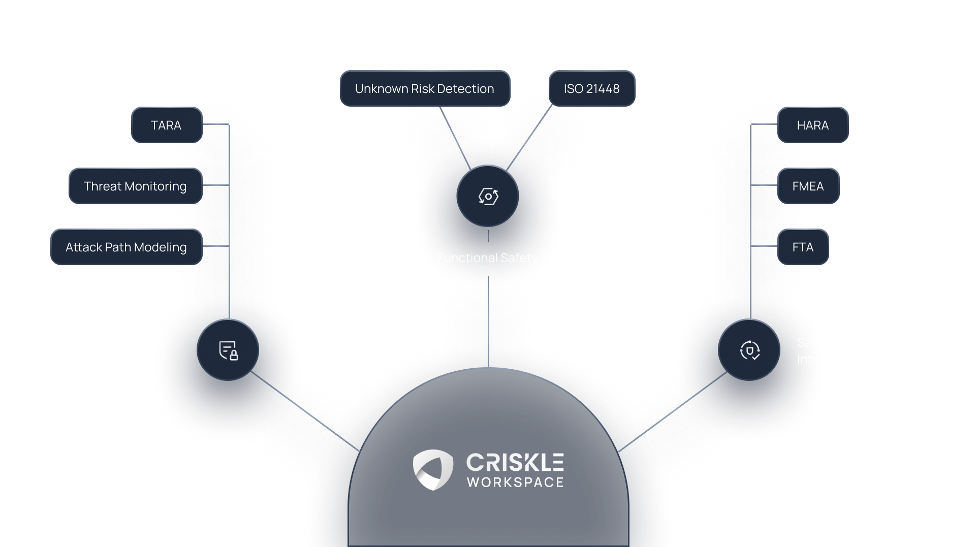 unifying-safety-security-and-reliability-from-chip-to-cloud.png