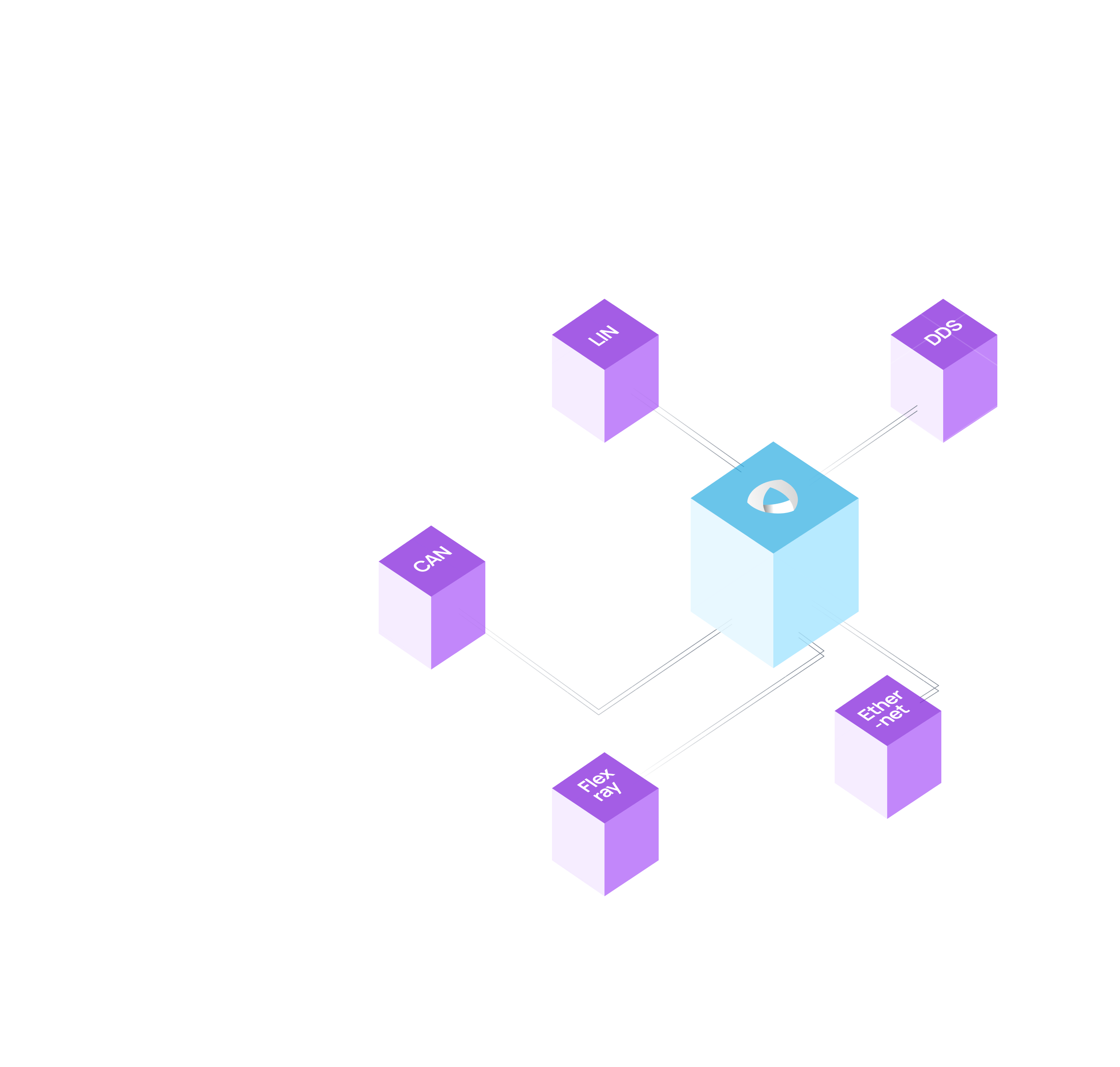 protocol-agnostic-performance-focused.png