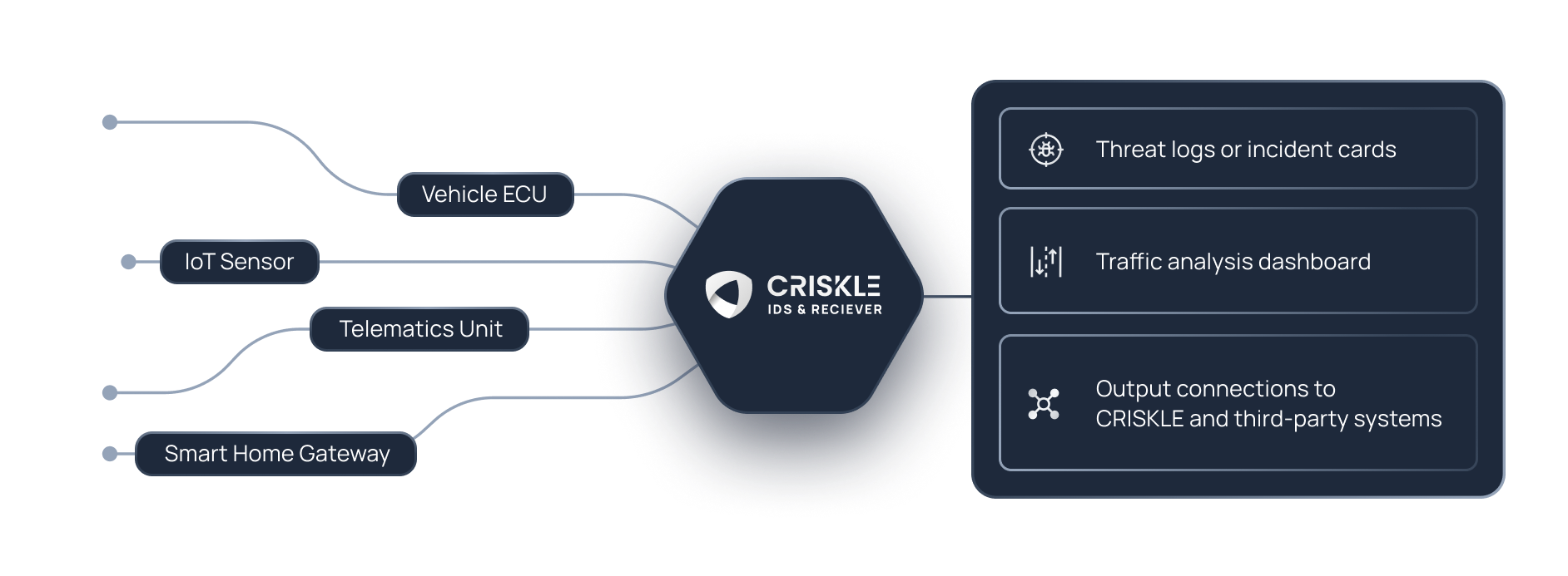criskle-ids-receiver-and-viewer.png